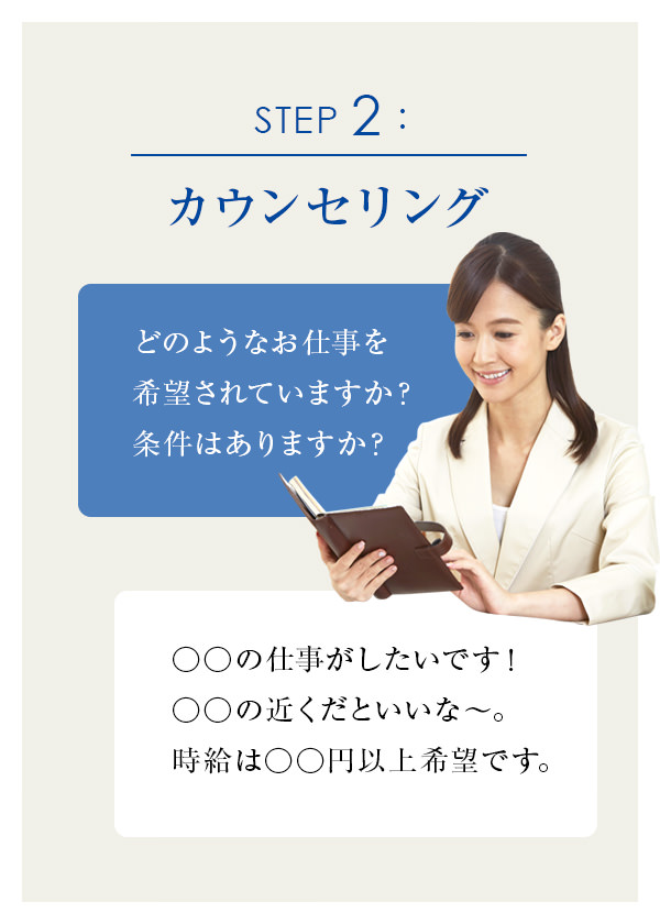 Step 2 : カウンセリング